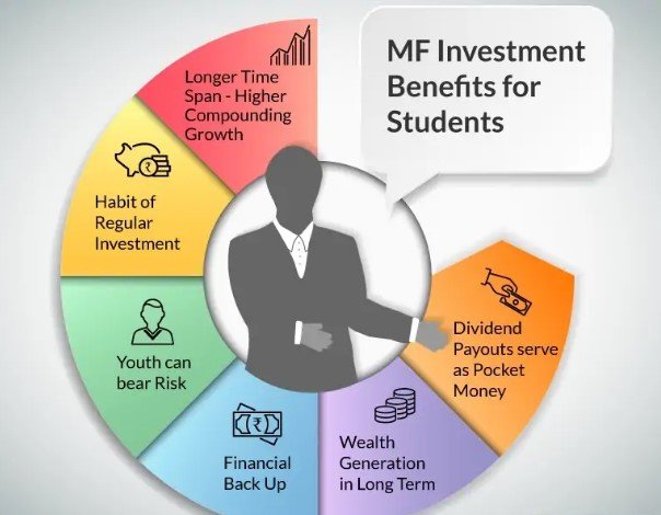 Mutual Fund Investment Schemes