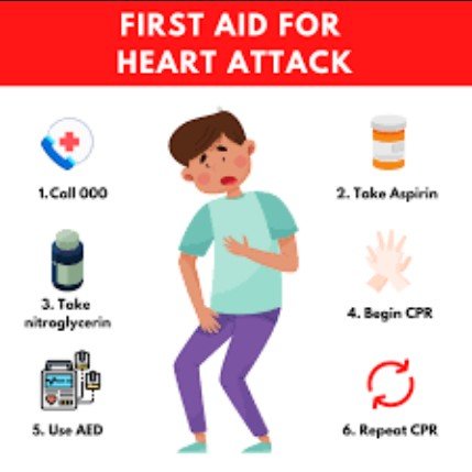 Heart attack first aid